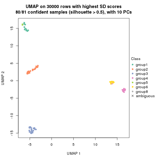 plot of chunk tab-node-014-dimension-reduction-7