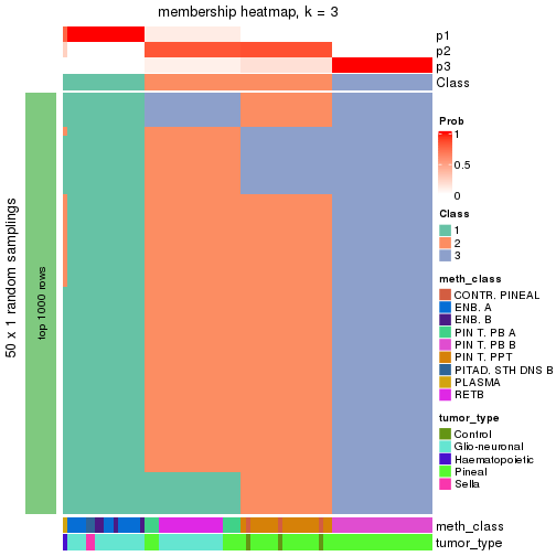 plot of chunk tab-node-014-membership-heatmap-2