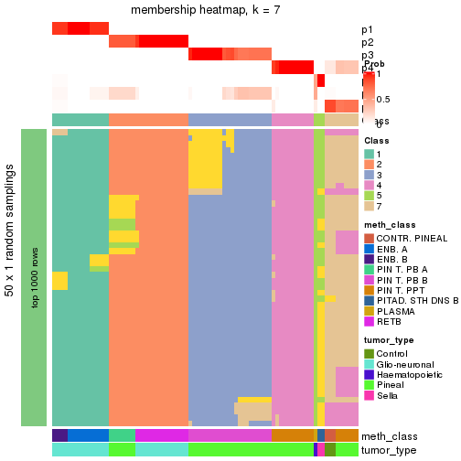 plot of chunk tab-node-014-membership-heatmap-6