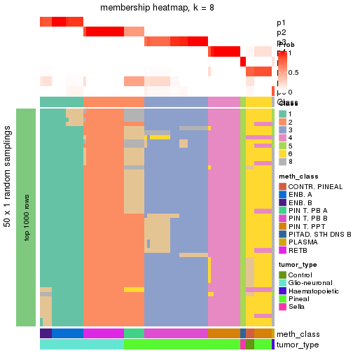 plot of chunk tab-node-014-membership-heatmap-7