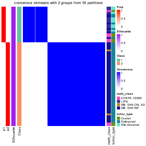 plot of chunk tab-node-016-consensus-heatmap-1