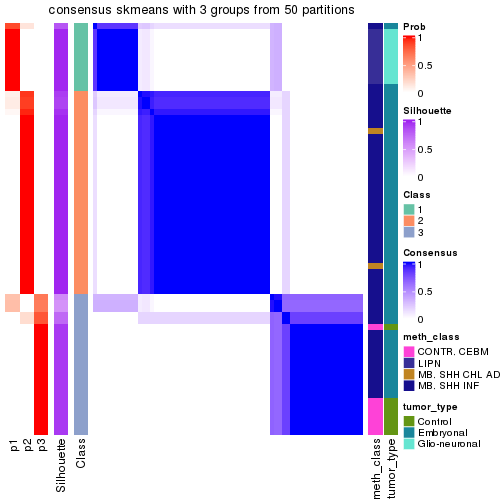 plot of chunk tab-node-016-consensus-heatmap-2