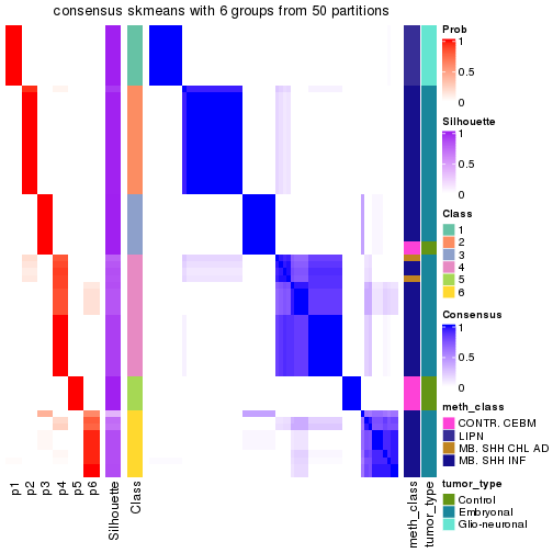 plot of chunk tab-node-016-consensus-heatmap-5