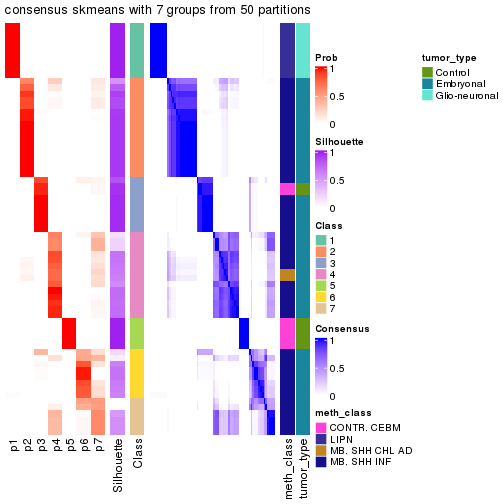 plot of chunk tab-node-016-consensus-heatmap-6