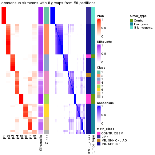 plot of chunk tab-node-016-consensus-heatmap-7