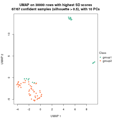 plot of chunk tab-node-016-dimension-reduction-1