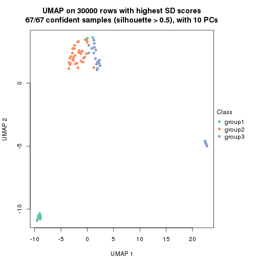 plot of chunk tab-node-016-dimension-reduction-2