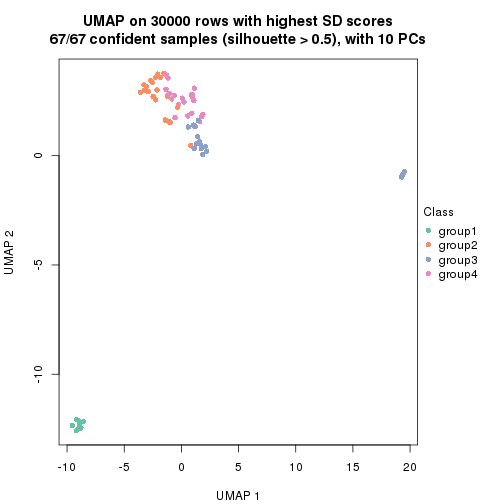 plot of chunk tab-node-016-dimension-reduction-3