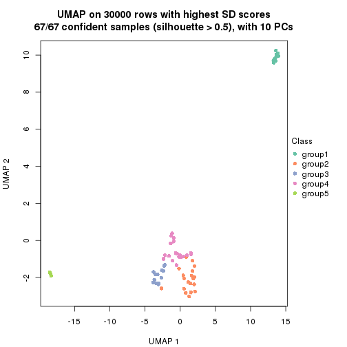 plot of chunk tab-node-016-dimension-reduction-4