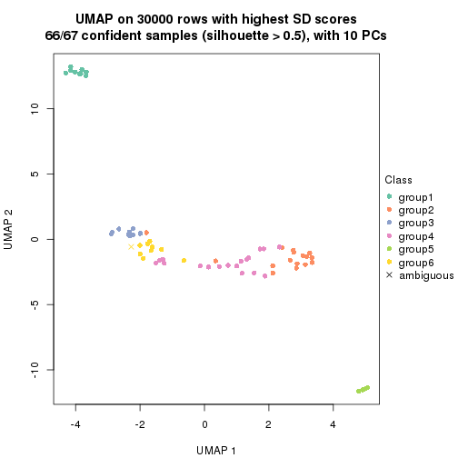 plot of chunk tab-node-016-dimension-reduction-5