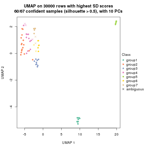 plot of chunk tab-node-016-dimension-reduction-6