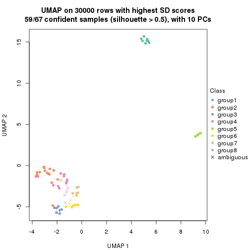 plot of chunk tab-node-016-dimension-reduction-7