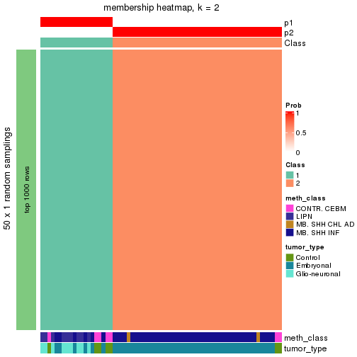 plot of chunk tab-node-016-membership-heatmap-1