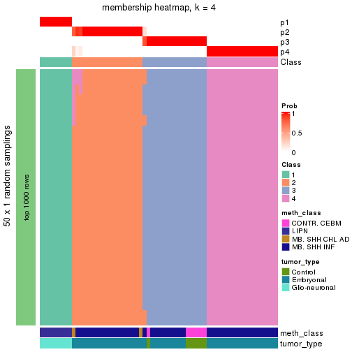 plot of chunk tab-node-016-membership-heatmap-3