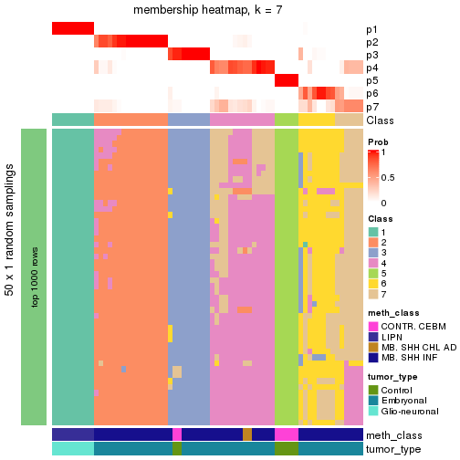 plot of chunk tab-node-016-membership-heatmap-6