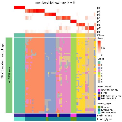 plot of chunk tab-node-016-membership-heatmap-7