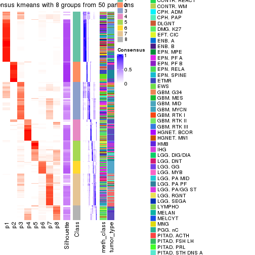 plot of chunk tab-node-02-consensus-heatmap-7