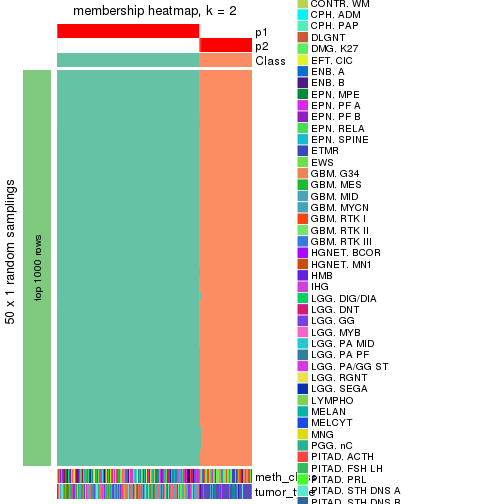 plot of chunk tab-node-02-membership-heatmap-1