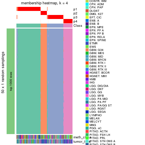 plot of chunk tab-node-02-membership-heatmap-3