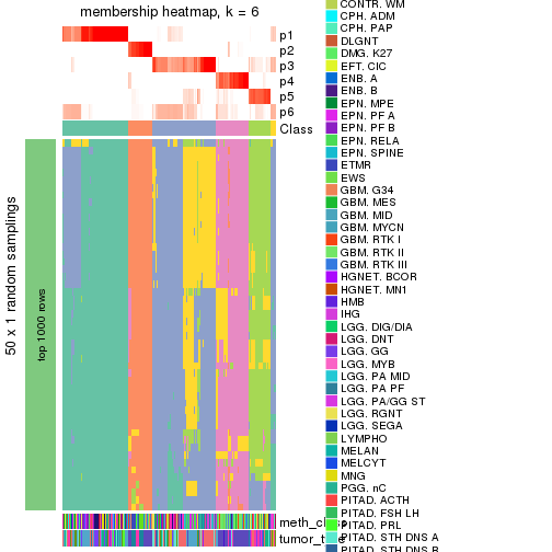 plot of chunk tab-node-02-membership-heatmap-5