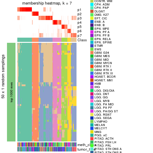 plot of chunk tab-node-02-membership-heatmap-6