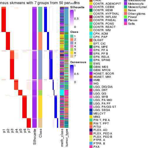 plot of chunk tab-node-021-consensus-heatmap-6