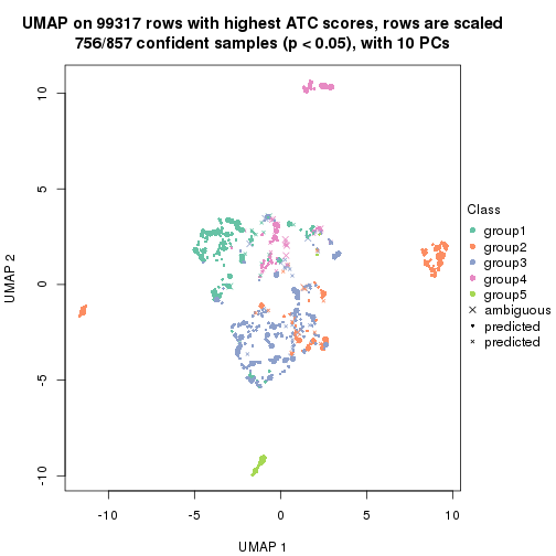 plot of chunk tab-node-021-dimension-reduction-4