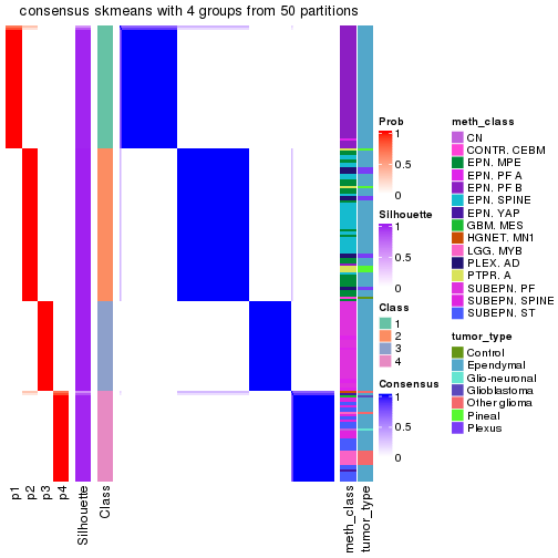 plot of chunk tab-node-0211-consensus-heatmap-3