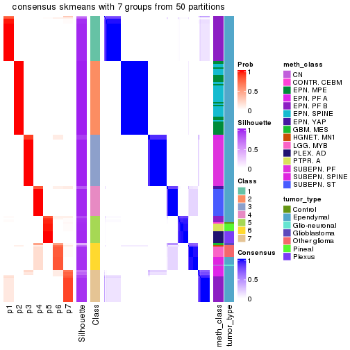 plot of chunk tab-node-0211-consensus-heatmap-6