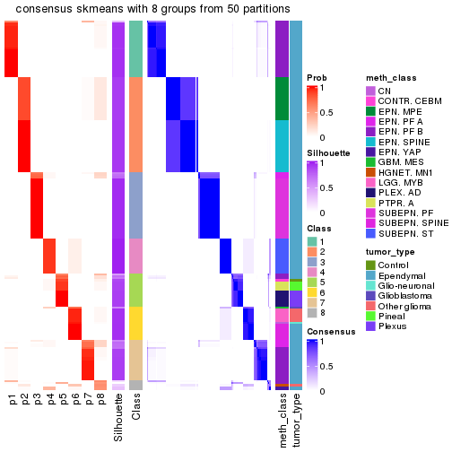 plot of chunk tab-node-0211-consensus-heatmap-7