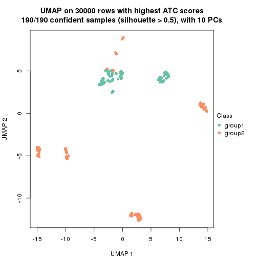 plot of chunk tab-node-0211-dimension-reduction-1