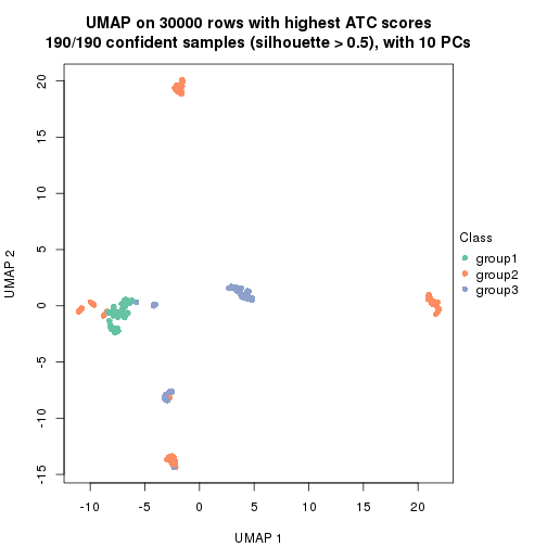 plot of chunk tab-node-0211-dimension-reduction-2