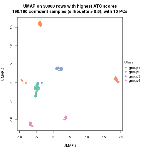 plot of chunk tab-node-0211-dimension-reduction-3