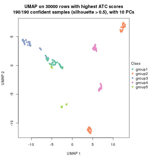 plot of chunk tab-node-0211-dimension-reduction-4