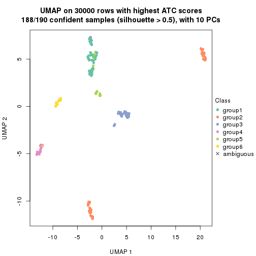 plot of chunk tab-node-0211-dimension-reduction-5