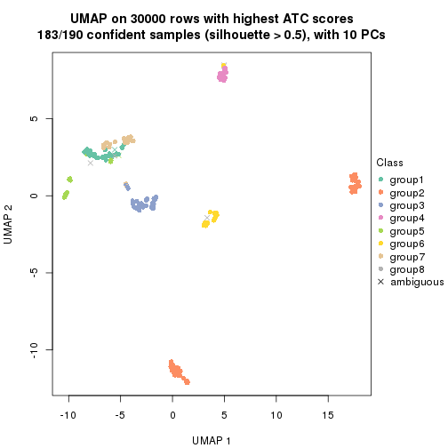 plot of chunk tab-node-0211-dimension-reduction-7