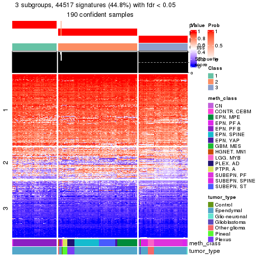 plot of chunk tab-node-0211-get-signatures-2