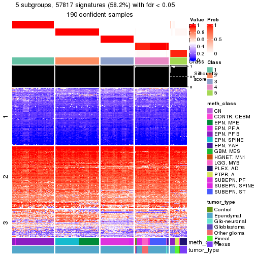 plot of chunk tab-node-0211-get-signatures-4