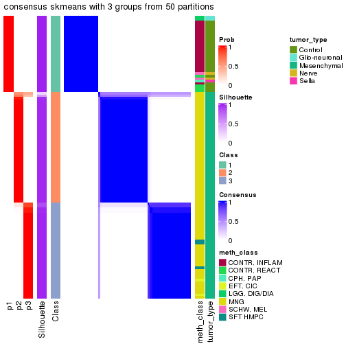 plot of chunk tab-node-0212-consensus-heatmap-2