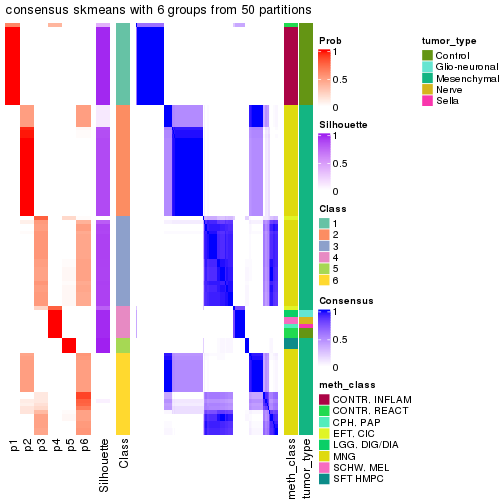 plot of chunk tab-node-0212-consensus-heatmap-5