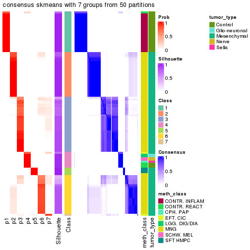 plot of chunk tab-node-0212-consensus-heatmap-6