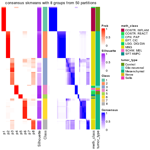 plot of chunk tab-node-0212-consensus-heatmap-7