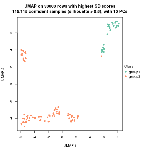 plot of chunk tab-node-0212-dimension-reduction-1