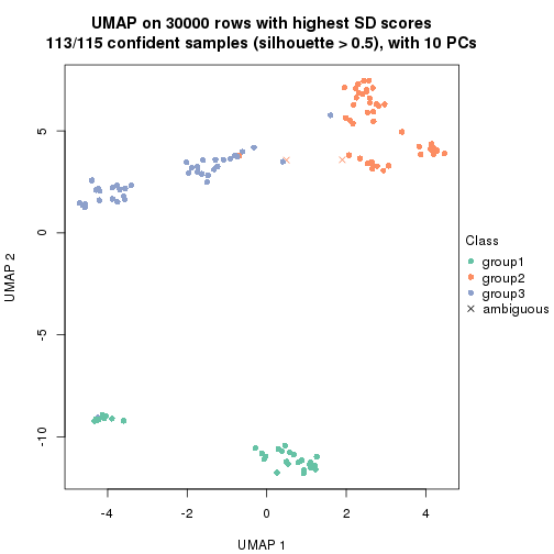 plot of chunk tab-node-0212-dimension-reduction-2