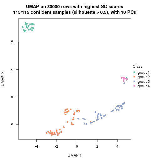 plot of chunk tab-node-0212-dimension-reduction-3