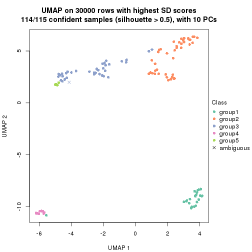 plot of chunk tab-node-0212-dimension-reduction-4