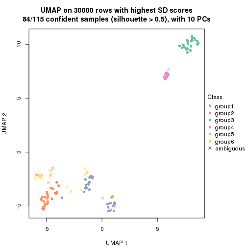 plot of chunk tab-node-0212-dimension-reduction-5