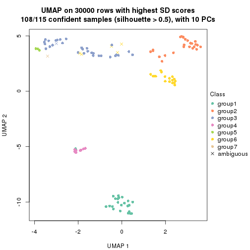 plot of chunk tab-node-0212-dimension-reduction-6