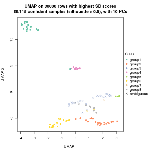 plot of chunk tab-node-0212-dimension-reduction-7