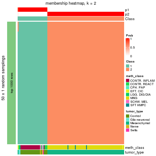 plot of chunk tab-node-0212-membership-heatmap-1